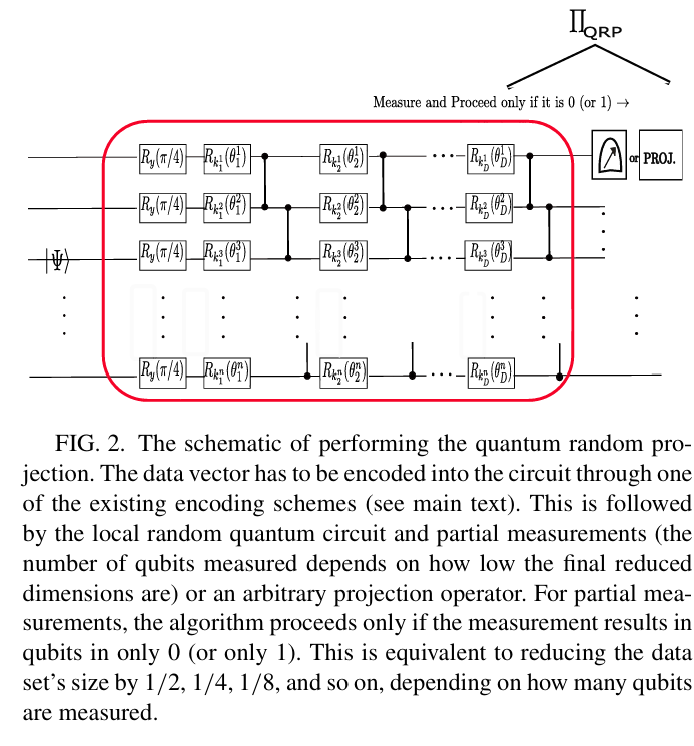 Random projection quantum circuit overview